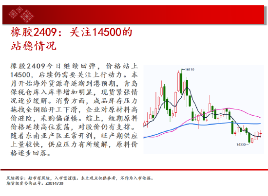 中天期货:棕榈回弹衰竭 白银承压大跌-第19张图片