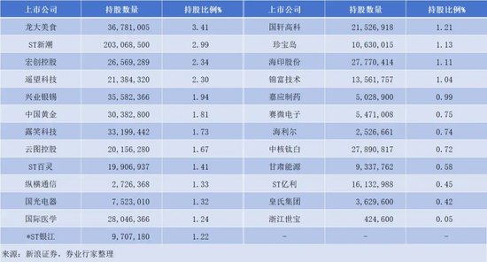 加仓屡屡“踩雷”，换帅刚挨“训诫”，银河德睿投资专业性去哪了？-第3张图片