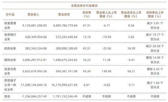 加仓屡屡“踩雷”，换帅刚挨“训诫”，银河德睿投资专业性去哪了？-第7张图片