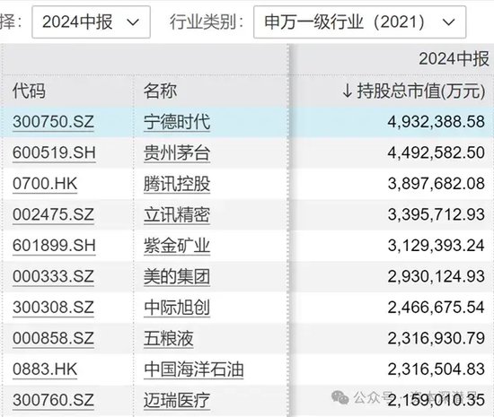 “新钱”不认“旧主”，“基金股王”们“风华不再”-第1张图片