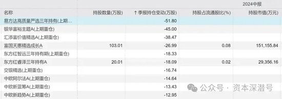 “新钱”不认“旧主”，“基金股王”们“风华不再”-第2张图片