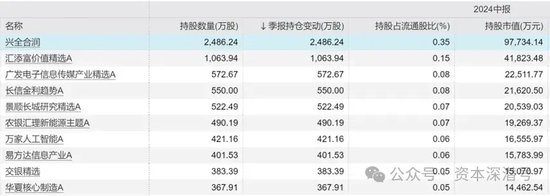 “新钱”不认“旧主”，“基金股王”们“风华不再”-第3张图片