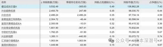 “新钱”不认“旧主”，“基金股王”们“风华不再”-第4张图片