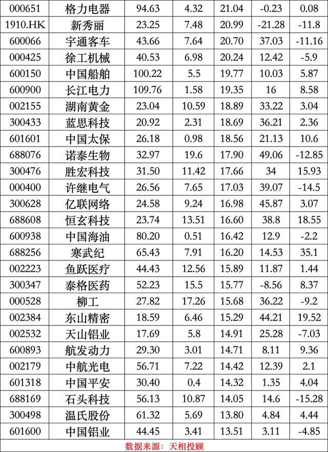 公募二季报最新出炉，宁德时代登顶公募基金头号重仓股-第5张图片