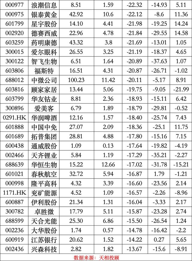 公募二季报最新出炉，宁德时代登顶公募基金头号重仓股-第7张图片