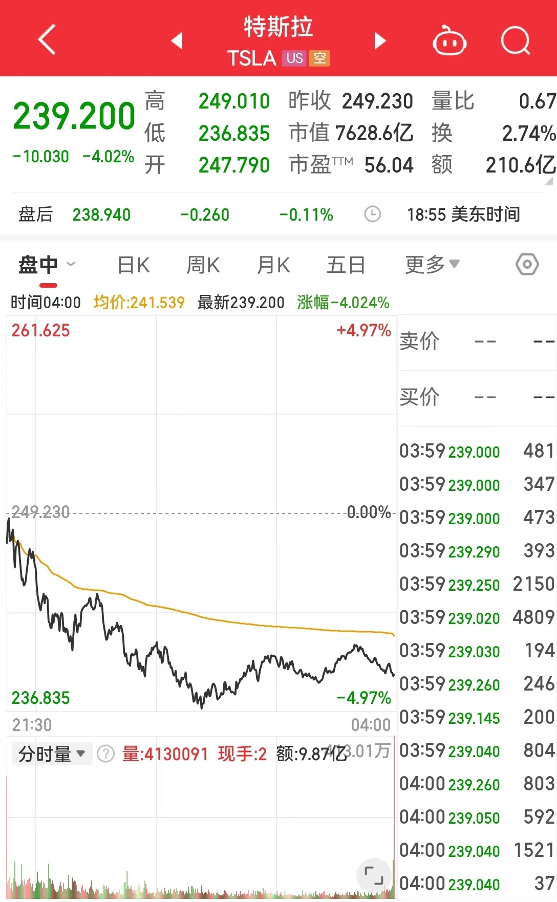 特朗普、微软“蓝屏事件”双重打击，特斯拉市值蒸发2326亿元！马斯克怒了:全系统清除 还附上一张火烧机房的-第1张图片