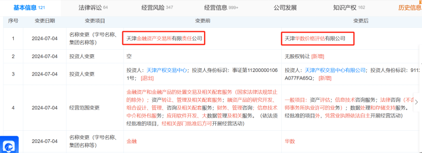 金交所新动态！更名转行-第1张图片