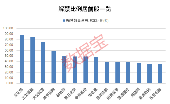 一夜50家，回购公告热潮持续！下周解禁市值规模近千亿元，5只解禁股业绩预忧-第2张图片