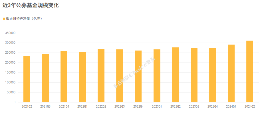 公募基金二季报数据榜单出炉！重仓持股TOP50新鲜出炉-第1张图片