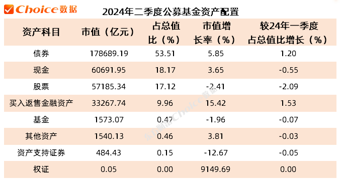公募基金二季报数据榜单出炉！重仓持股TOP50新鲜出炉-第2张图片