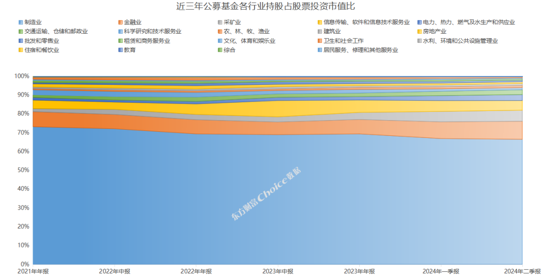 公募基金二季报数据榜单出炉！重仓持股TOP50新鲜出炉-第3张图片