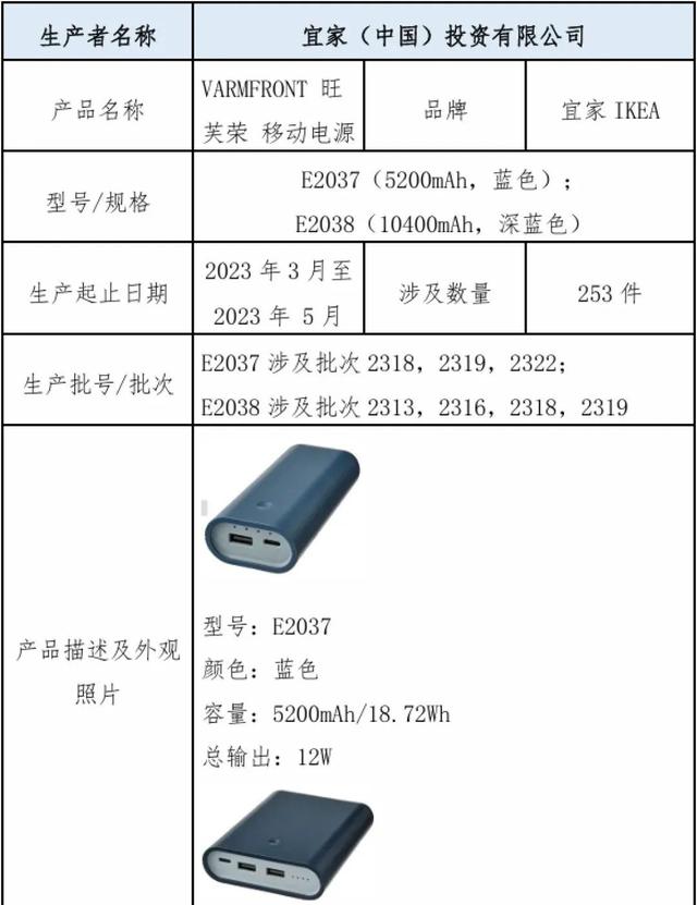 立即停用，紧急召回！宜家这款移动电源存在熔化或自燃隐患-第2张图片
