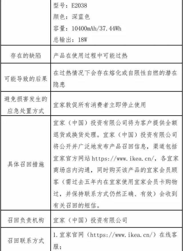 立即停用，紧急召回！宜家这款移动电源存在熔化或自燃隐患-第3张图片
