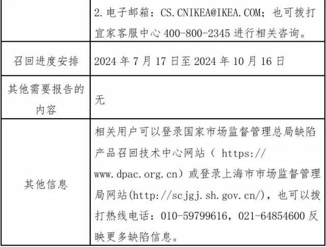 立即停用，紧急召回！宜家这款移动电源存在熔化或自燃隐患-第4张图片