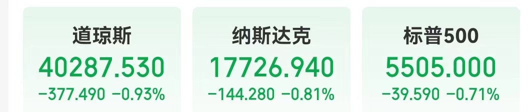 道指跌超377点，罗杰斯警告：美股将重回熊市！将部署2000台送货机器人，这家公司一度大涨近200%-第1张图片