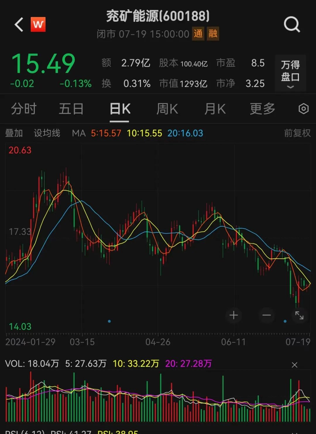 千亿龙头股兖矿能源，宣布大消息！-第3张图片