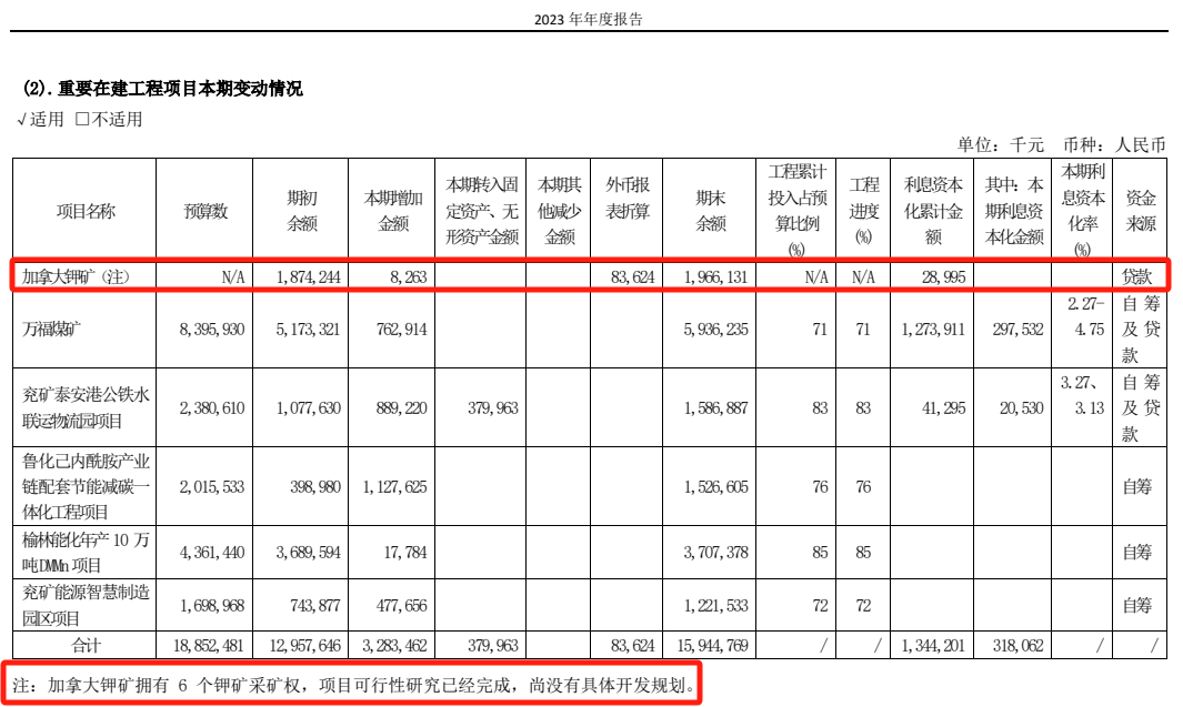 千亿龙头股兖矿能源，宣布大消息！-第4张图片