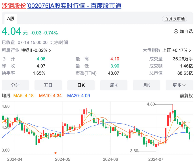 "钢铁沙皇"沈文荣逝世，百亿A股沙钢股份变更实控人！-第3张图片