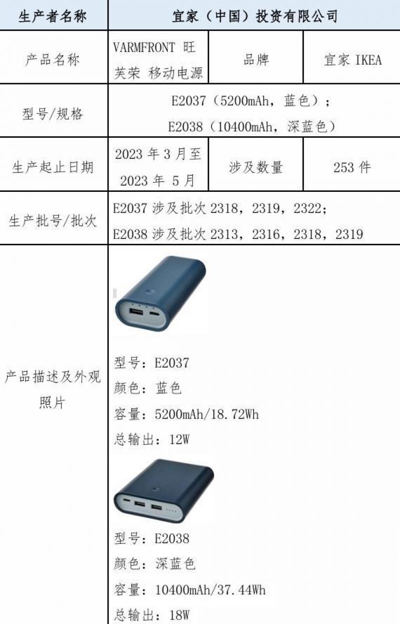 宜家召回253件移动电源背后：已发生3起过热或熔化事件，公司在华增长趋缓-第1张图片