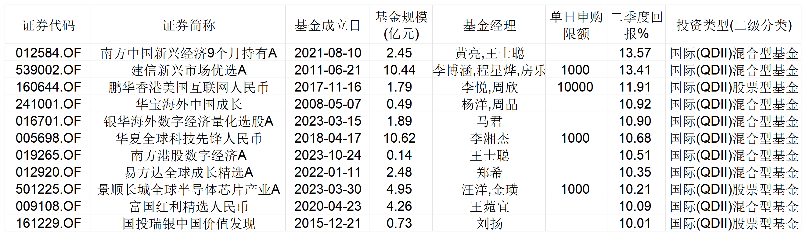忘掉纳指100ETF！左手港美股右手红利，这些主动权益QDII二季度也赢麻了-第1张图片