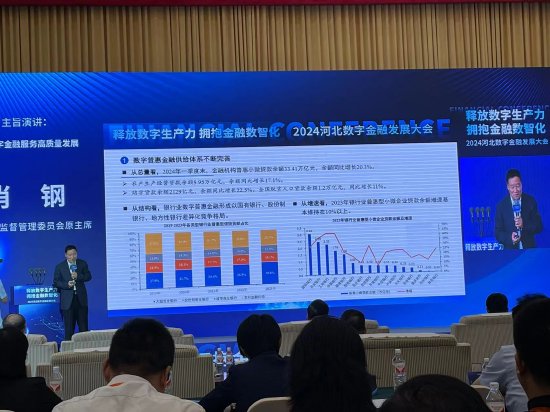 肖钢出席2024河北数字金融发展大会，发表主旨演讲《推动数字金融高质量发展》-第4张图片