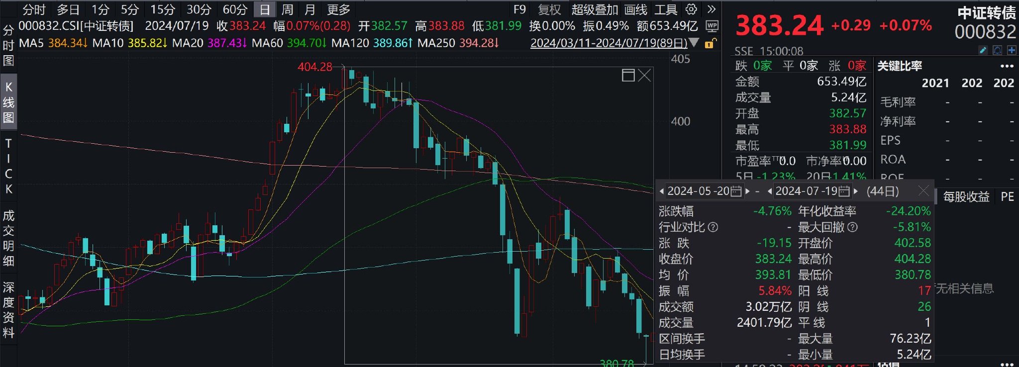 首例！广汇转债触及“面值退市”标准，可转债信用风险暴露，定价逻辑生变-第1张图片