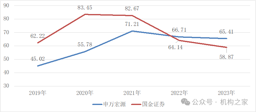 平台、团队、薪酬对比！国金证券赵伟为何要跳槽至申万宏源研究所-第1张图片