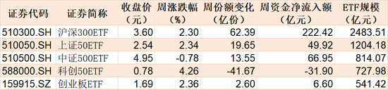 主力坐不住了！约800亿资金借道ETF蜂拥进场，但这个持续火爆的板块却被大幅高抛-第1张图片