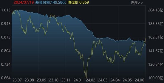 主力坐不住了！约800亿资金借道ETF蜂拥进场，但这个持续火爆的板块却被大幅高抛-第3张图片