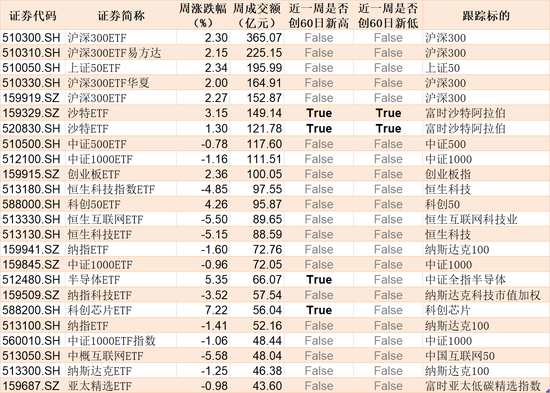 主力坐不住了！约800亿资金借道ETF蜂拥进场，但这个持续火爆的板块却被大幅高抛-第4张图片
