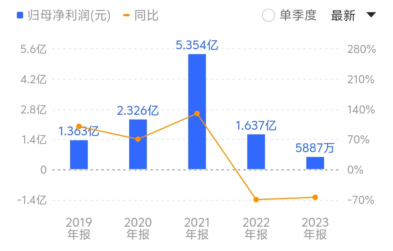 三元生物赤藓糖醇遭欧盟征收156.7%临时反倾销税，“网红代糖”已沦为亏本买卖-第2张图片