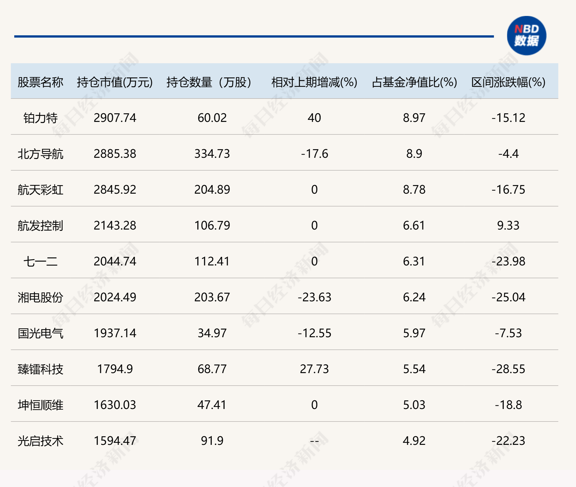 这些基金总经理也是基金经理！东方阿尔法基金总经理刘明管的2只基金亏损都超30%，大写的尴尬！-第1张图片