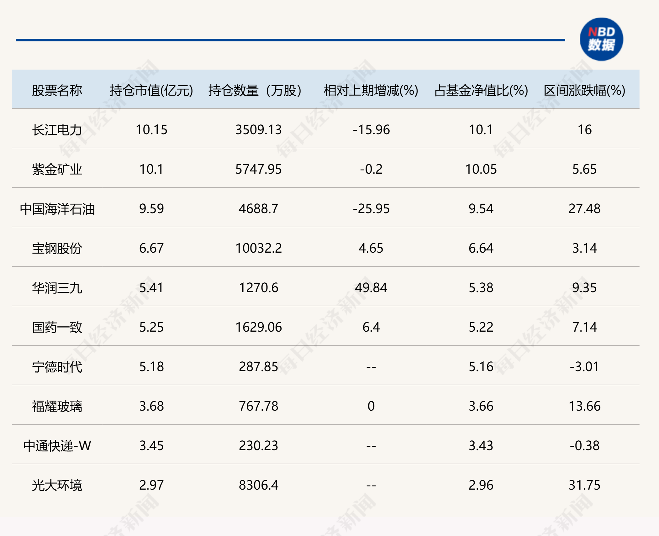 这些基金总经理也是基金经理！东方阿尔法基金总经理刘明管的2只基金亏损都超30%，大写的尴尬！-第2张图片