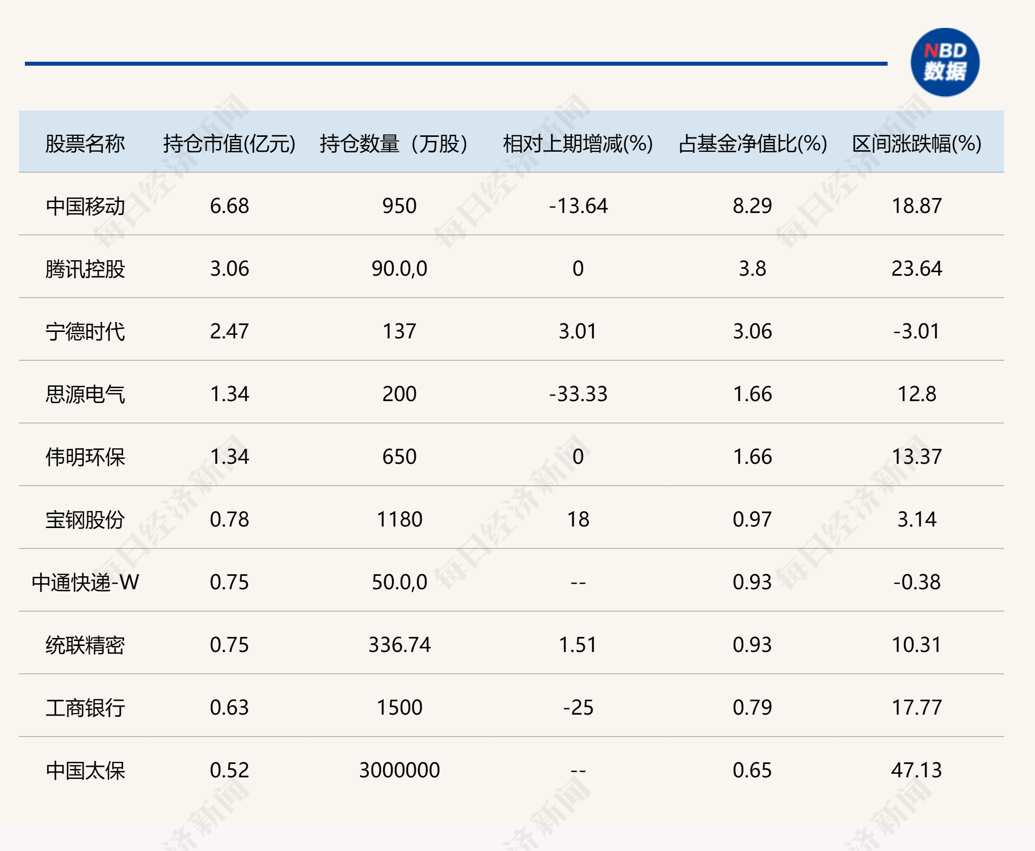 这些基金总经理也是基金经理！东方阿尔法基金总经理刘明管的2只基金亏损都超30%，大写的尴尬！-第3张图片