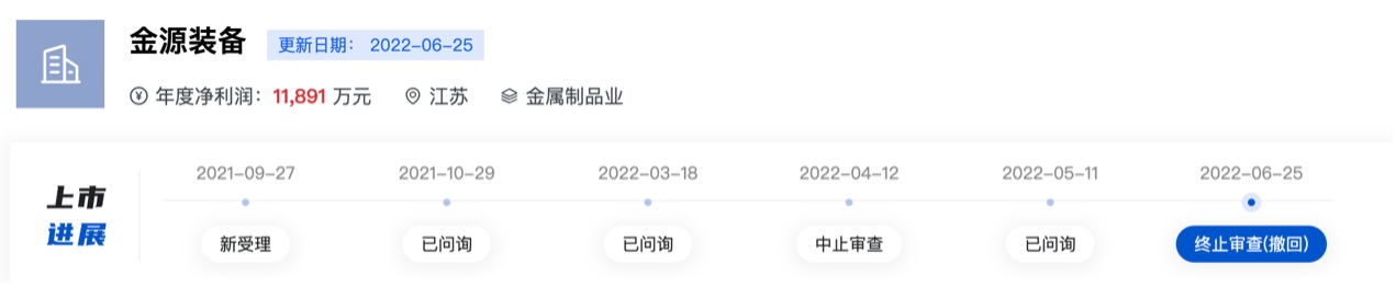 上市不到一年永达股份就筹划重大收购，标的金源装备三冲IPO均夭折-第1张图片