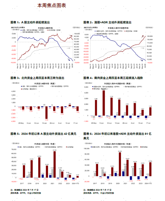 中金：降息预期下的资金动向-第2张图片