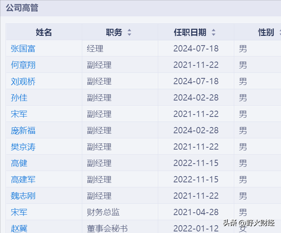 北京国企北汽蓝谷3年半亏185亿，80后女博士任董事长，人均薪酬超36万-第4张图片