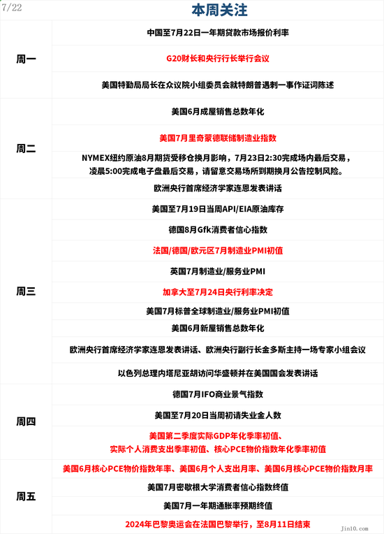 一周展望：美国大选乱局叠加PCE炸场，警惕金价大幅修正！-第1张图片