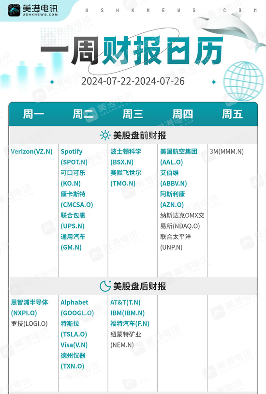 一周展望：美国大选乱局叠加PCE炸场，警惕金价大幅修正！-第2张图片