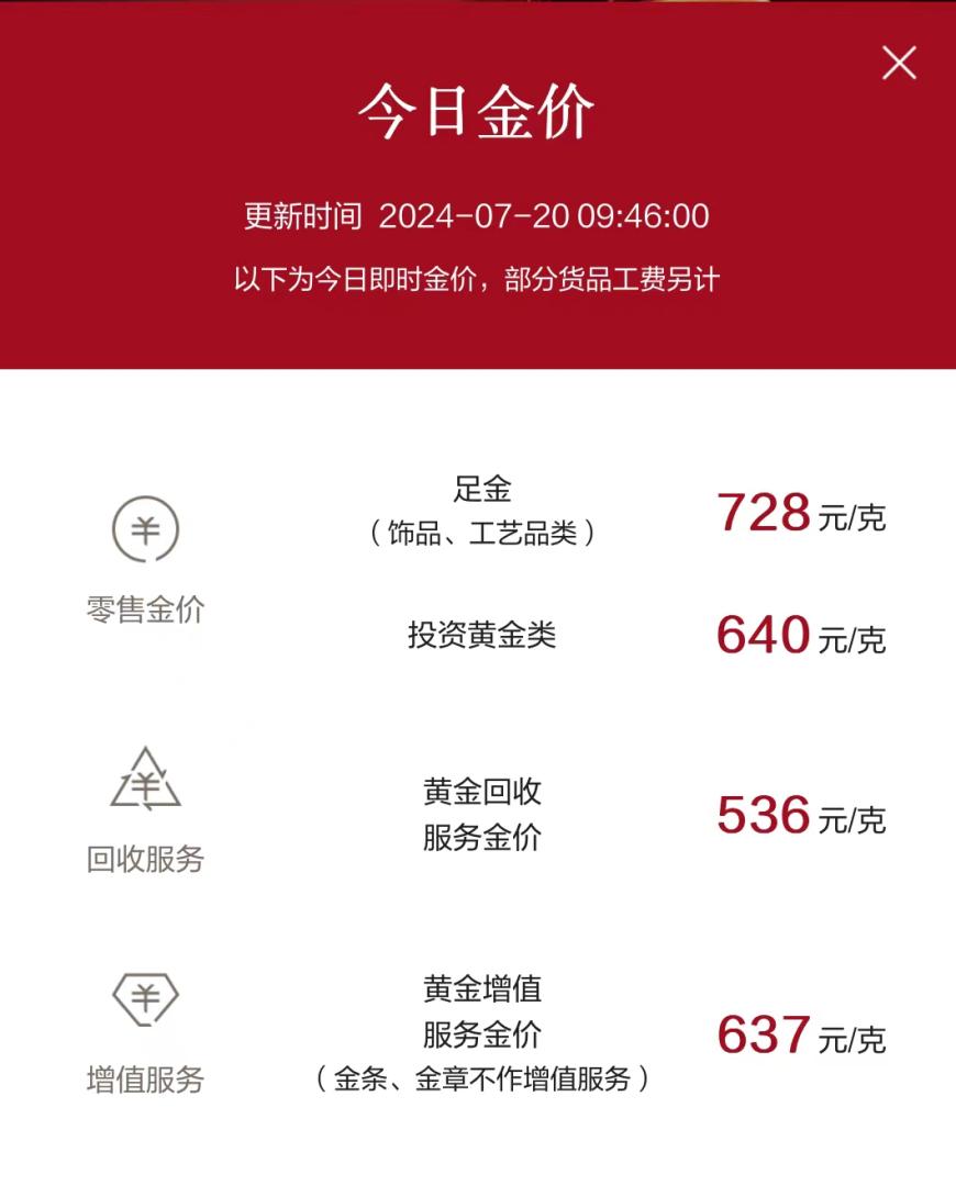 黄金动荡72小时：金价先猛涨再下跌，水贝商家下调手工费“抢客”-第2张图片
