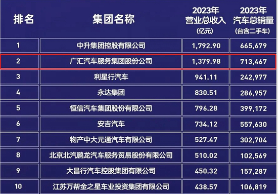 4年倒闭8000家，是谁杀死了4S店？-第1张图片