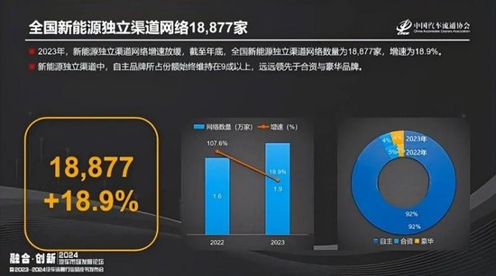 4年倒闭8000家，是谁杀死了4S店？-第3张图片