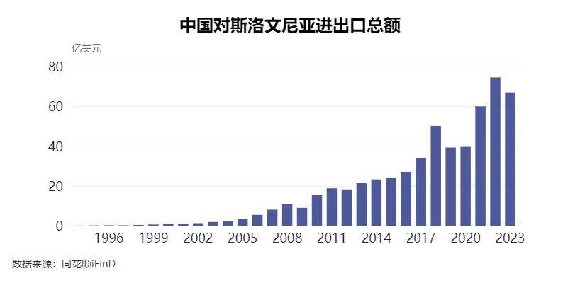 每经专访斯洛文尼亚前总统图尔克：中国绝不是系统性对手，光伏面板降价让大家都受益-第3张图片