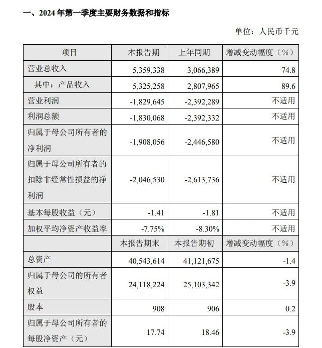 年薪高达750万！百济神州女高管辞职，此前两年每年涨薪超百万，默沙东高管接任-第2张图片