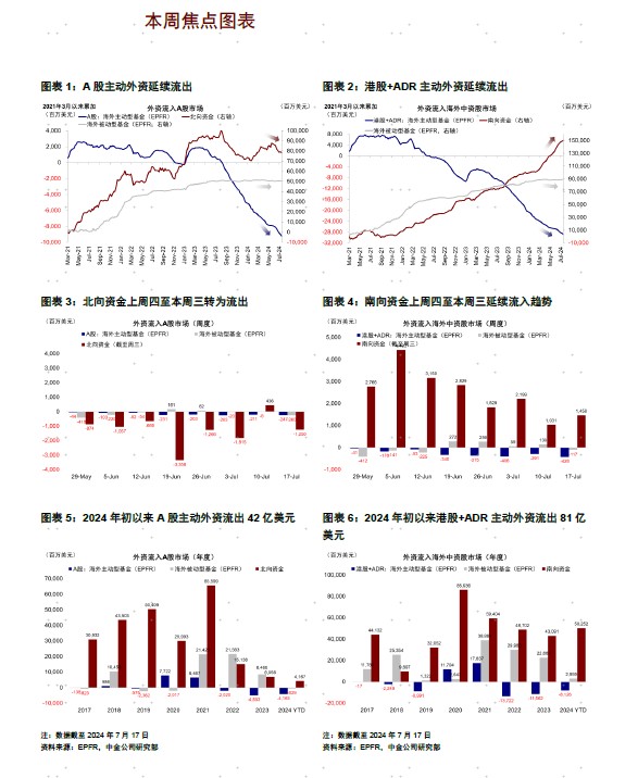 中金：主动外资撤离A股港股 美股迎来14亿美元涌入-第1张图片