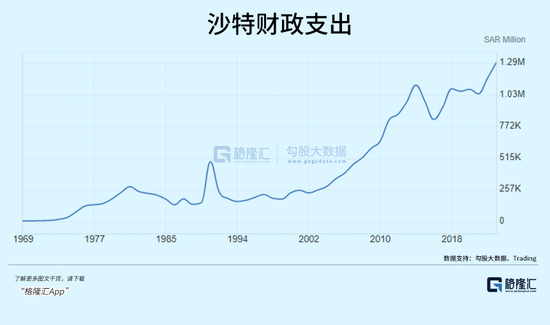 沙特巨变！-第3张图片