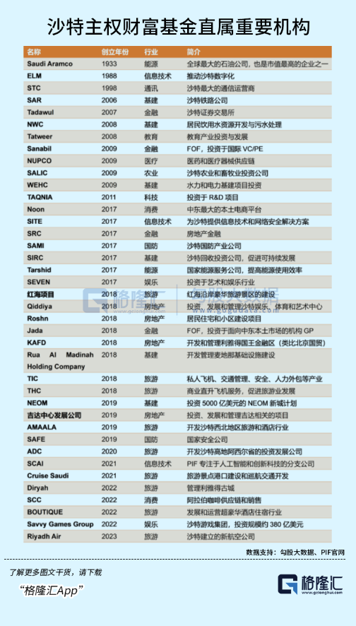 沙特巨变！-第6张图片