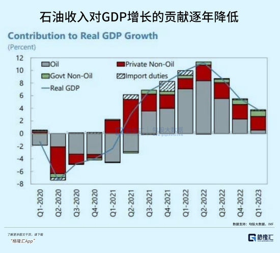 沙特巨变！-第7张图片