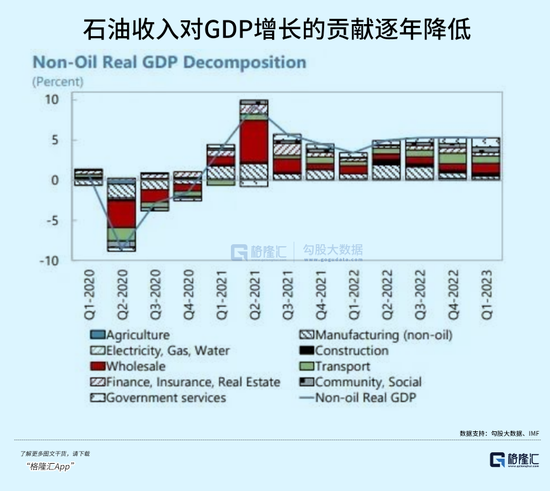 沙特巨变！-第8张图片