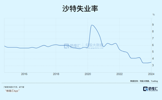 沙特巨变！-第9张图片